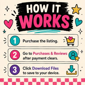 May include: An instructional graphic titled HOW IT WORKS with three steps: 1. Purchase the listing with a shopping cart icon, 2. Go to Purchases & Reviews after payment clears with a user icon, 3. Click Download Files to save to your device.