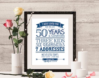 NEW Unique personalized Life Story Anniversary gift print - JPEG file  - 8x10 - Any color of choice