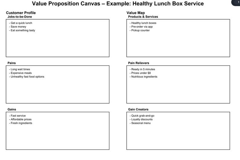 Value Proposition Canvas Template | Editable PDF + Example + Guide ...