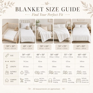 Pu&ograve; includere: Una guida alle dimensioni delle coperte con il testo BLANKET SIZE GUIDE e Find Your Perfect Fit. Mostra cinque coperte bianche in vari ambienti con dimensioni che vanno da 76,2 cm per 101,6 cm a 140 cm per 180 cm.