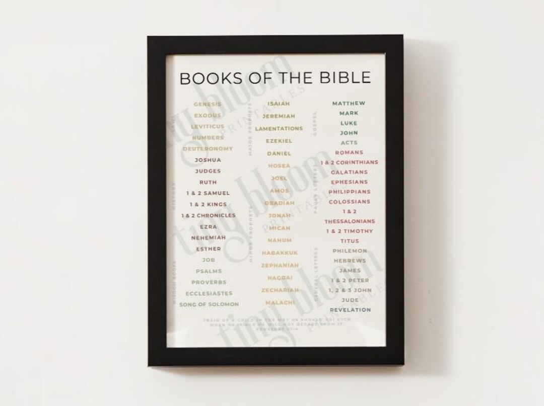 Books of the Bible Poster | Digital Download | Christian Kids Wall Art ...