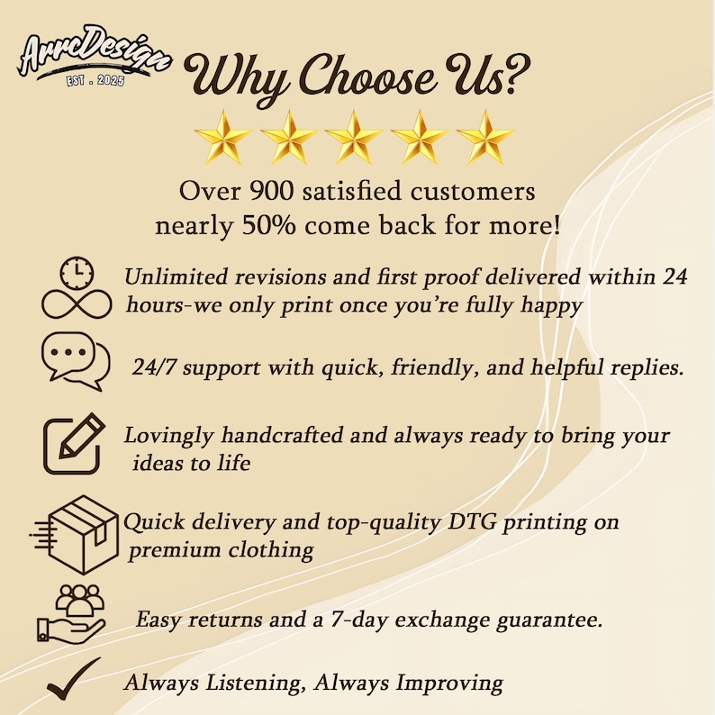 May include: A graphic with the text "Why Choose Us?" and five gold stars. The text highlights customer satisfaction, revisions, support, handcrafted items, quick delivery, and easy returns. The logo "Arre Design" is at the top.