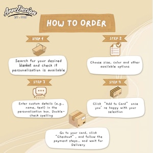 May include: An illustrated guide titled "HOW TO ORDER" with steps for buying a blanket. The steps are: search, choose options, enter details, and add to cart. The background is a light brown colour, with text and illustrations.