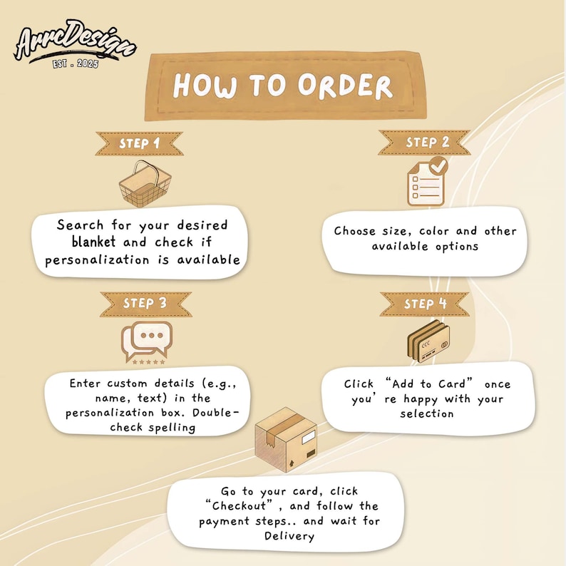 May include: An illustrated guide titled "HOW TO ORDER" with steps for buying a blanket. The steps are: search, choose options, enter details, and add to cart. The background is a light brown colour, with text and illustrations.