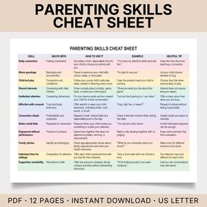 May include: A Parenting Skills Cheat Sheet document featuring a table with columns for skill, helps with, how to use it, example, and helpful tip. The rows are color-coded in pastel shades, listing parenting strategies like daily connection and warm greetings.