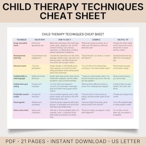 Puede incluir: Una hoja de trucos de técnicas de terapia infantil que presenta una tabla con columnas para técnica, ayuda con, cómo usarla, ejemplo y consejo útil. Las filas están codificadas por colores en tonos pastel, enumerando diversas técnicas.