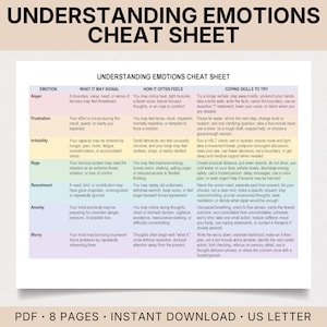May include: A digital chart titled Understanding Emotions Cheat Sheet featuring a table with columns for Emotion, What It May Signal, How It Often Feels, and Coping Skills To Try. The rows are color-coded for Anger, Frustration, Irritability, Rage, Resentment, Anxiety, and Worry.