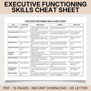 May include: A white document titled Executive Functioning Skills Cheat Sheet featuring a table with columns for Skill, Helps With, How To Use It, Example, and Helpful Tip. The rows list cognitive skills like response inhibition and working memory.