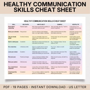 Op de afbeelding: Een Healthy Communication Skills Cheat Sheet met een tabel met kolommen voor vaardigheid, helpt bij, hoe te gebruiken, voorbeeld en handige tip. De rijen zijn in pastelkleuren gecodeerd en bevatten technieken zoals pauzeren voor reactie.