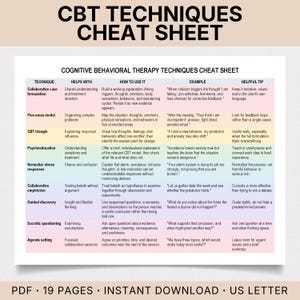 May include: A CBT Techniques Cheat Sheet document featuring a table with columns for technique, helps with, how to use it, example, and helpful tip. The rows list cognitive behavioral therapy methods like collaborative case formulation and Socratic questioning.
