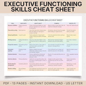 May include: A white rectangular cheat sheet titled Executive Functioning Skills Cheat Sheet. The document features a table with columns for skill, helps with, how to use it, example, and helpful tip, organized in rows with pastel color backgrounds.