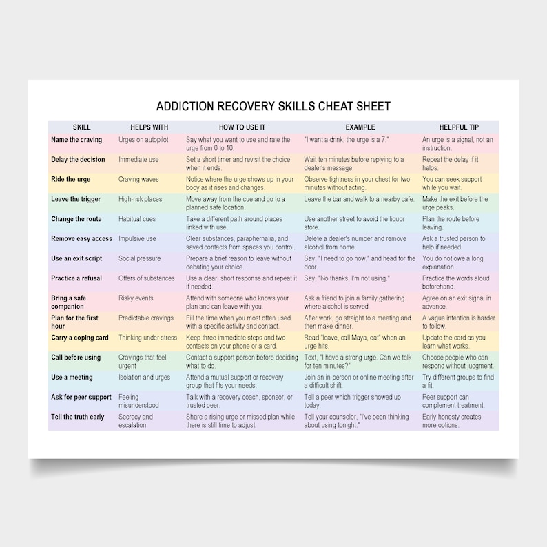 Addictions Recovery Folder Addiction Recovery Skills Cheat Sheet, Coping Skills, Grounding ...