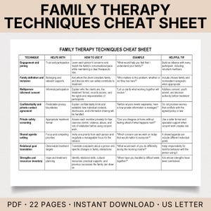 May include: A white document titled Family Therapy Techniques Cheat Sheet featuring a table with columns for technique, helps with, how to use it, example, and helpful tip. The text lists various therapeutic methods for family sessions.