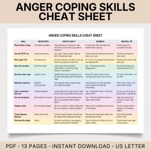 Può includere: Una scheda Anger Coping Skills Cheat Sheet con una tabella che include colonne per abilità, aiuta con, come usarla, esempio e consiglio utile. Le righe elencano tecniche come fare una pausa prima di agire e valutare la rabbia da 0 a 10.