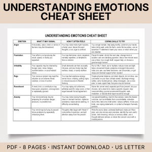 May include: A black and white Understanding Emotions Cheat Sheet document featuring a table with columns for Emotion, What It May Signal, How It Often Feels, and Coping Skills to Try. The text lists anger, frustration, irritability, rage, and anxiety.