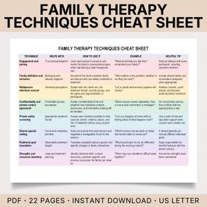 May include: A Family Therapy Techniques Cheat Sheet document featuring a table with columns for technique, helps with, how to use it, example, and helpful tip. The rows cover engagement, family definition, consent, privacy, safety, and goals.