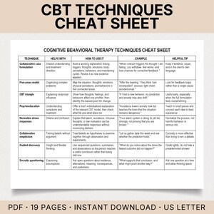 May include: A white document titled CBT TECHNIQUES CHEAT SHEET featuring a table with columns for technique, purpose, usage, examples, and tips. The table lists cognitive behavioural therapy methods like collaborative case formulation and Socratic questioning.