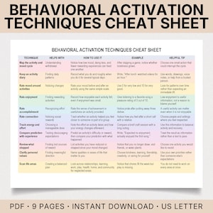 May include: A Behavioral Activation Techniques Cheat Sheet document featuring a table with columns for technique, purpose, usage, examples, and tips. The rows list methods like mapping mood cycles, keeping diaries, and rating enjoyment, accomplishment, and connection.