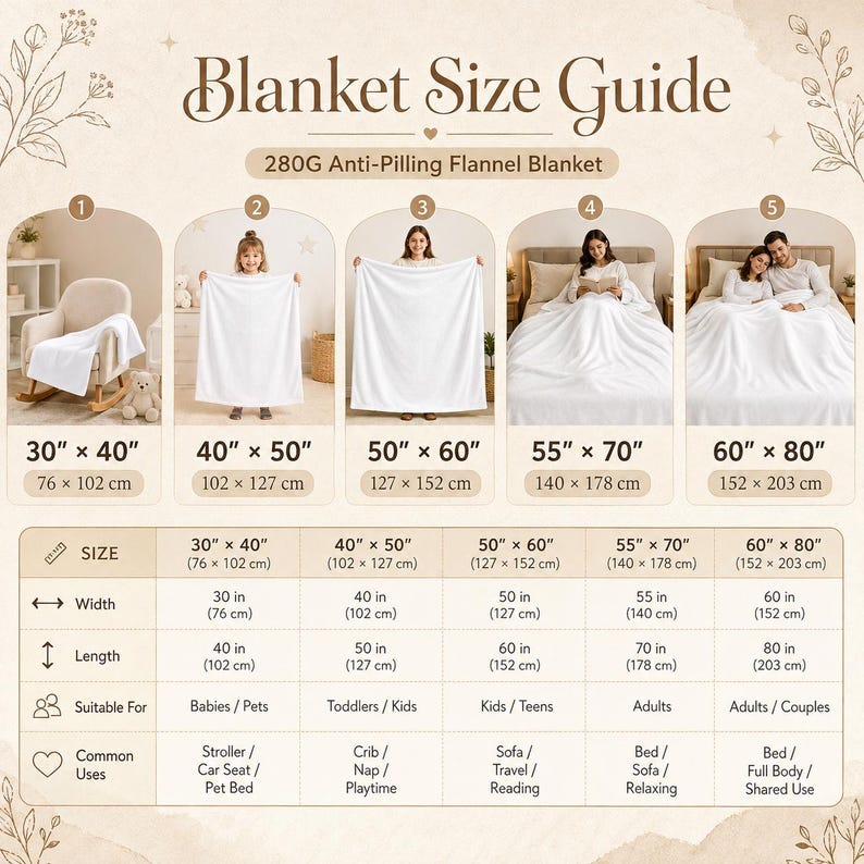 May include: A Blanket Size Guide chart for 280G Anti-Pilling Flannel Blankets. It displays five sizes from 30" x 40" to 60" x 80" with corresponding dimensions in inches and centimeters, alongside a detailed table listing width, length, and common uses.