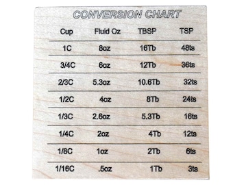 Kitchen Aid Conversion Chart