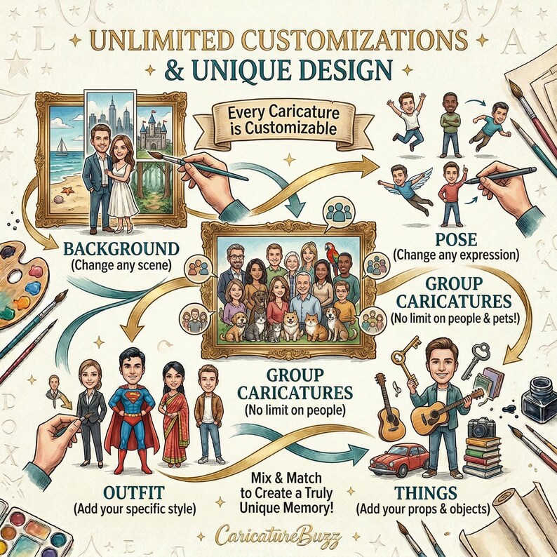 Personalized Teacher Caricature: Funny Custom Portrait (Digital Download) image 6