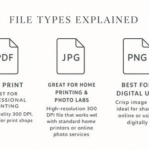 K&ouml;nnte beinhalten: Eine informative Grafik, die Dateitypen erkl&auml;rt: PDF, JPG und PNG. Jeder Dateityp wird durch ein Symbol und eine Beschreibung dargestellt. PDF ist am besten f&uuml;r den professionellen Druck geeignet, JPG f&uuml;r den Heimdruck und PNG f&uuml;r die digitale Nutzung.