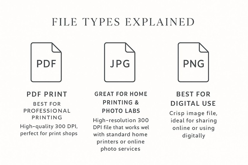K&ouml;nnte beinhalten: Eine informative Grafik, die Dateitypen erkl&auml;rt: PDF, JPG und PNG. Jeder Dateityp wird durch ein Symbol und eine Beschreibung dargestellt. PDF ist am besten f&uuml;r den professionellen Druck geeignet, JPG f&uuml;r den Heimdruck und PNG f&uuml;r die digitale Nutzung.