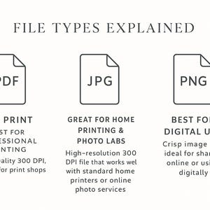 May include: An informational graphic explaining file types: PDF, JPG, and PNG. Each file type is represented by an icon and a description. The PDF is best for professional printing, JPG for home printing, and PNG for digital use.