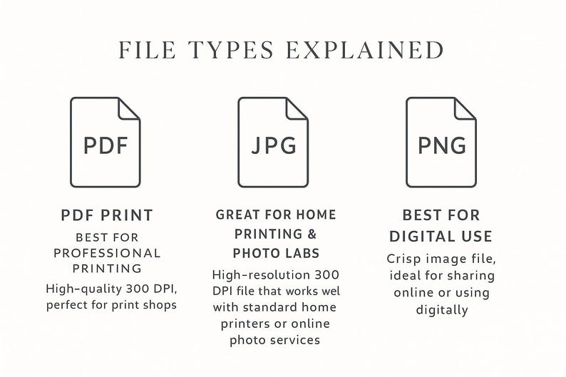May include: An informational graphic explaining file types: PDF, JPG, and PNG. Each file type is represented by an icon and a description. The PDF is best for professional printing, JPG for home printing, and PNG for digital use.