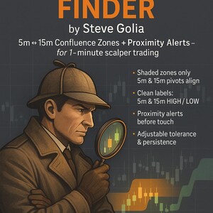 May include: Illustration of a man in a trench coat and hat holding a magnifying glass, with the title "CONFLUENCE FINDER" in orange. Text details 5m & 15m Confluence Zones and Proximity Alerts for trading.