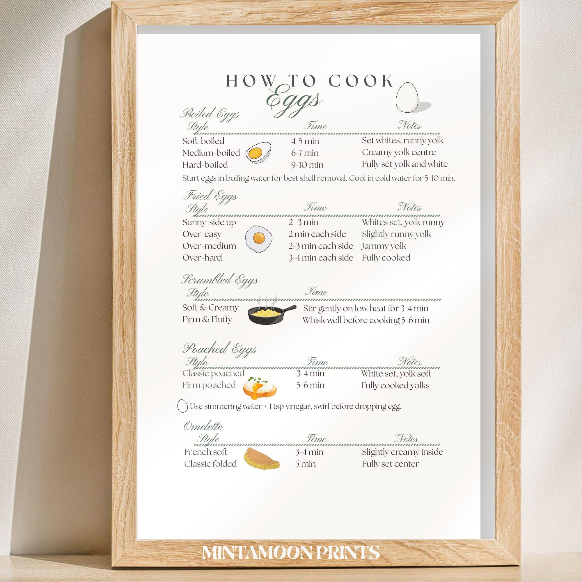 Egg Cooking Methods Chart Set | How to Cook Eggs Poster | Kitchen ...