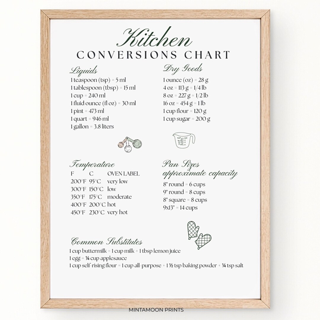 Kitchen Conversion Chart Printable – Measurement & Cooking Chart ...