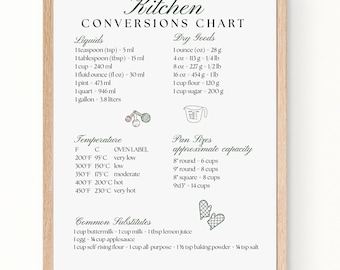 Kitchen Conversion Chart Printable – Measurement & Cooking Chart, Digital Download, Instant Print