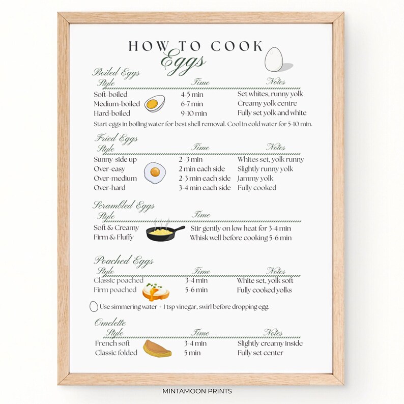 Egg Cooking Methods Chart Set | How to Cook Eggs Poster | Kitchen ...