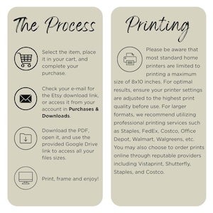 May include: Two beige panels with black text detailing the process of purchasing and printing digital art. The left panel outlines steps: select item, purchase, check email, download PDF, and print. The right panel discusses printing size and professional services.