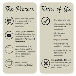 May include: Two beige panels with black text. The left panel details the purchase process, including cart selection, email download, and file access. The right panel outlines terms of use, including commercial rights and prohibitions against reselling the clipart.