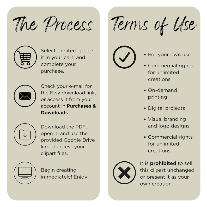 May include: Two beige panels with black text. The left panel details the purchase process, including cart selection, email download, and file access. The right panel outlines terms of use, including commercial rights and prohibitions against reselling the clipart.