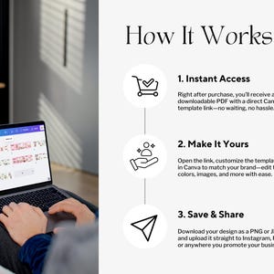 May include: A person using a laptop with a screen displaying a design template. The image includes the text "How It Works" and steps for instant access, customization, and saving/sharing designs.
