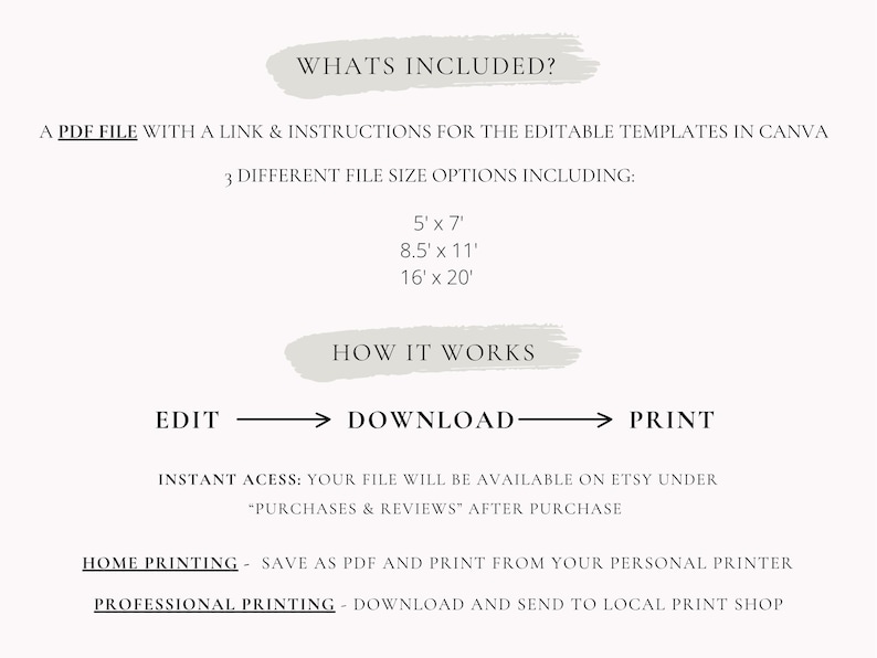 May include: White graphic with text detailing what's included, how it works, and file size options for editable templates. Includes instructions for Canva, with sizes 5'x7', 8.5'x11', and 16'x20'. Instructions for home and professional printing are also included.