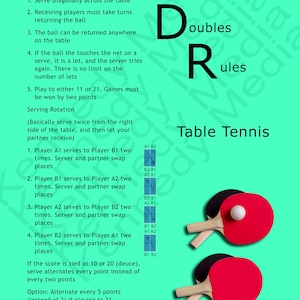 May include: A green background with a white and black illustration of two table tennis bats and a ball. The text "Doubles Rules Table Tennis" is in black text. The text "Serving Rotation" is in black text. The text "(Basically serve twice from the right side of the table, and then let your partner receive)" is in black text. The text "1. Player A1 serves to Player B1 two times. Server and partner swap places" is in black text. The text "2. Player B1 serves to Player A2 two times. Server and partner swap places" is in black text. The text "3. Player A2 serves to Player B2 two times. Server and partner swap places" is in black text. The text "4. Player B2 serves to Player A1 two times. Server and partner swap places" is in black text. The text "If the score is tied at 10 or 20 (deuce), serve alternates every point instead of every two points" is in black text. The text "Option: Alternate every 5 points (instead of 2) if playing to 21" is in black text. A diagram shows the serving order for doubles table tennis.