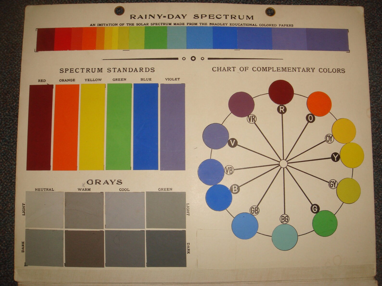 Milton Bradley Standard Color Chart Color Wheel Educational | Etsy