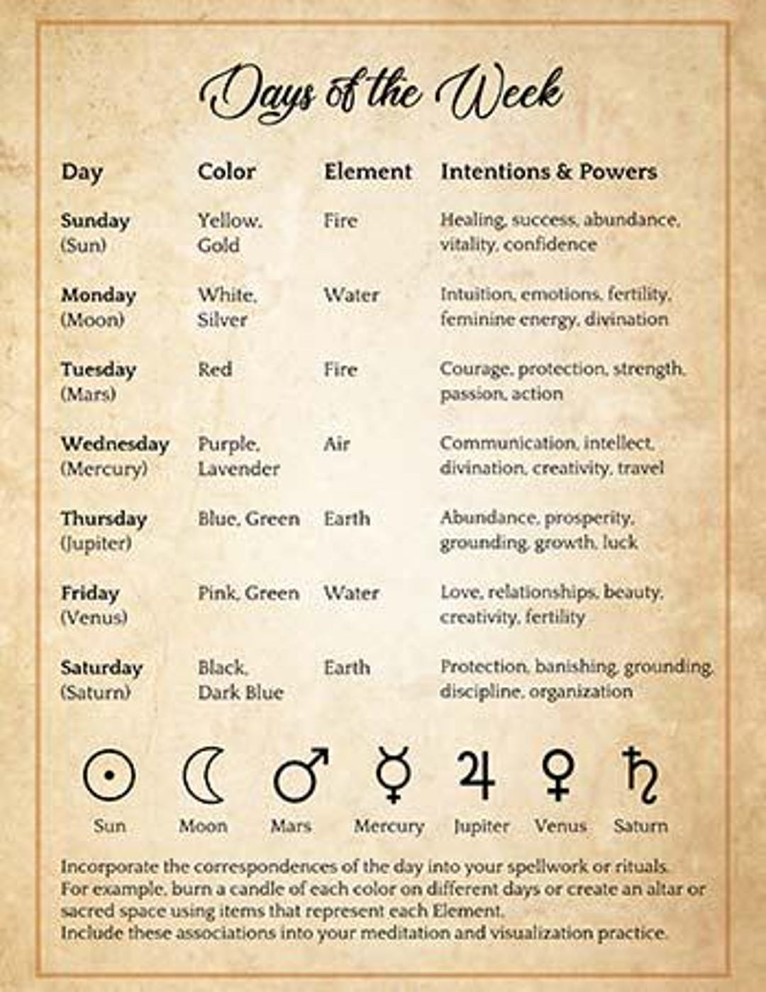 Days of the Week Correspondence Chart: Planetary Influences - Etsy