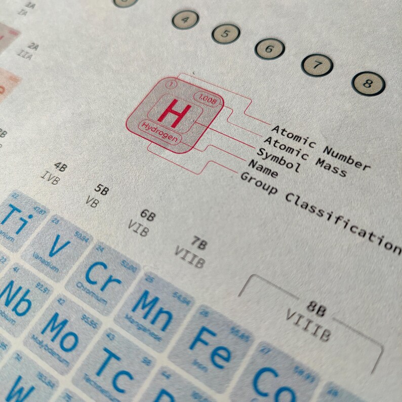 Periodic Table Flashcards & Posters | STEM Learning (digital Download ...