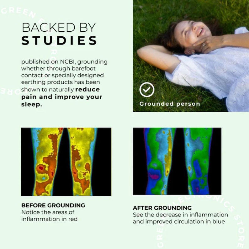 May include: An informational graphic with the text "BACKED BY STUDIES" and a summary of research on grounding. It includes a photo of a person on grass and thermal images of legs before and after grounding, showing reduced inflammation.