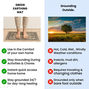May include: A beige earthing mat with a decorative border is shown with a person's bare feet on it. The text "GREEN EARTHING MAT" is at the top. The image contrasts indoor earthing with outdoor grounding, highlighting benefits like comfort and 24/7 access.