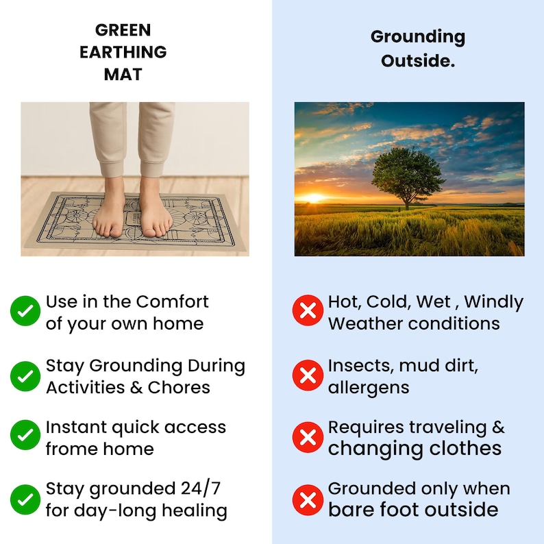 May include: A beige earthing mat with a decorative border is shown with a person's bare feet on it. The text "GREEN EARTHING MAT" is at the top. The image contrasts indoor earthing with outdoor grounding, highlighting benefits like comfort and 24/7 access.