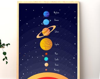 Póster del Sistema Solar: Impresión educativa de planetas para niños (Descarga digital)