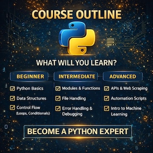 Puede incluir: Gr&aacute;fico digital con un logotipo de Python azul y amarillo, el texto "COURSE OUTLINE" y una lista de temas: Principiante, Intermedio y Avanzado. Los temas incluyen Fundamentos de Python, Estructuras de Datos y API y Web Scraping. Tambi&eacute;n est&aacute; presente el texto "BECOME A PYTHON EXPERT".