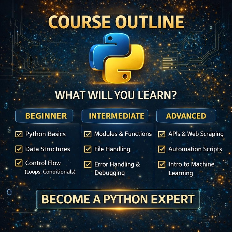 Puede incluir: Gr&aacute;fico digital con un logotipo de Python azul y amarillo, el texto "COURSE OUTLINE" y una lista de temas: Principiante, Intermedio y Avanzado. Los temas incluyen Fundamentos de Python, Estructuras de Datos y API y Web Scraping. Tambi&eacute;n est&aacute; presente el texto "BECOME A PYTHON EXPERT".