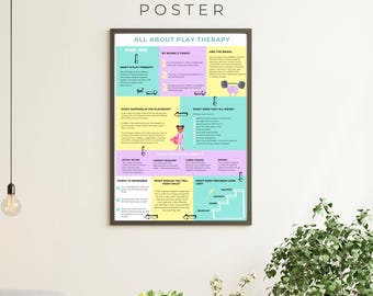 Play Therapy Poster: Explaining the Process for Parents (A2 Digital Download)